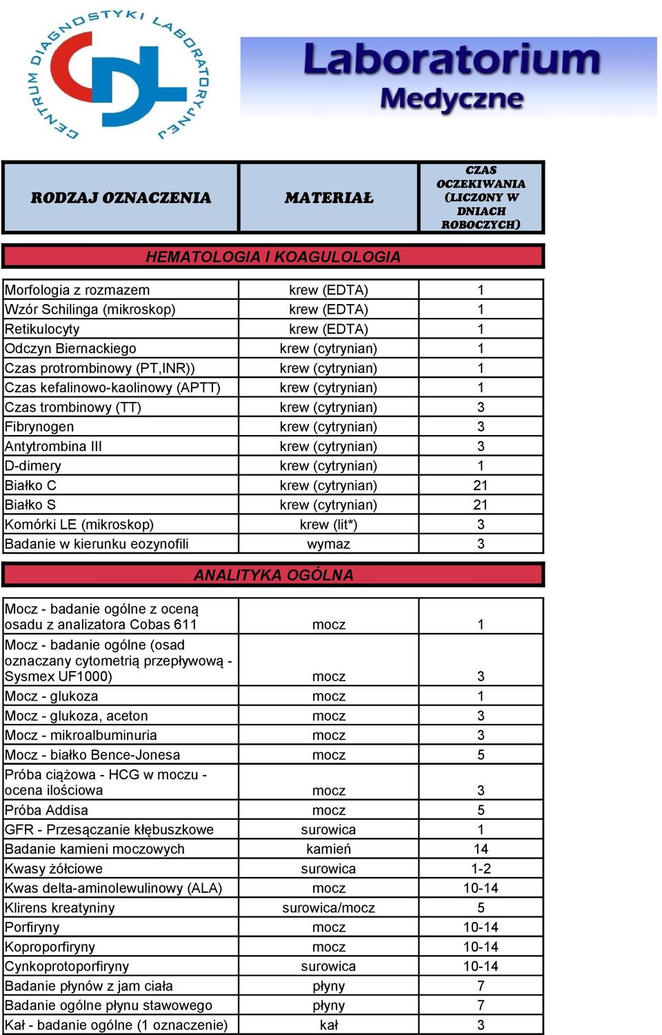 krew (cytrynian) 3 Antytrombina III krew (cytrynian) 3 D-dimery krew (cytrynian) 1 Białko C krew (cytrynian) 21 Białko S krew (cytrynian) 21 Komórki LE (mikroskop) krew (lit*) 3 Badanie w kierunku