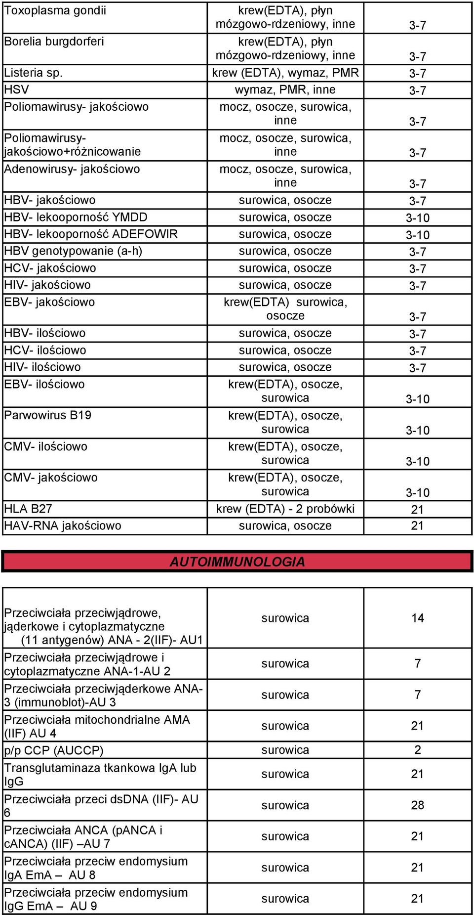 3-7 HBV- lekooporność YMDD surowica, osocze 3-10 HBV- lekooporność ADEFOWIR surowica, osocze 3-10 HBV genotypowanie (a-h) surowica, osocze 3-7 HCV- surowica, osocze 3-7 HIV- surowica, osocze 3-7 EBV-