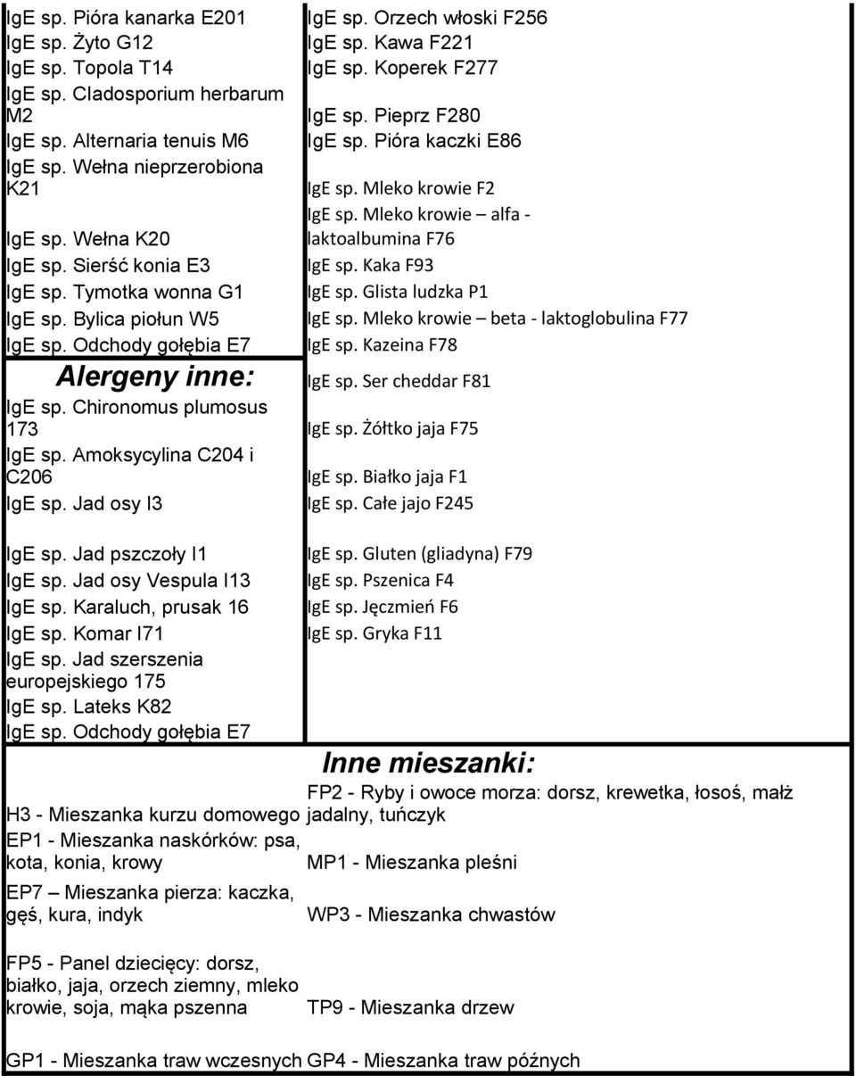 Orzech włoski F256 IgE sp. Kawa F221 IgE sp. Koperek F277 IgE sp. Pieprz F280 IgE sp. Pióra kaczki E86 IgE sp. Mleko krowie F2 IgE sp. Mleko krowie alfa - laktoalbumina F76 IgE sp. Kaka F93 IgE sp.