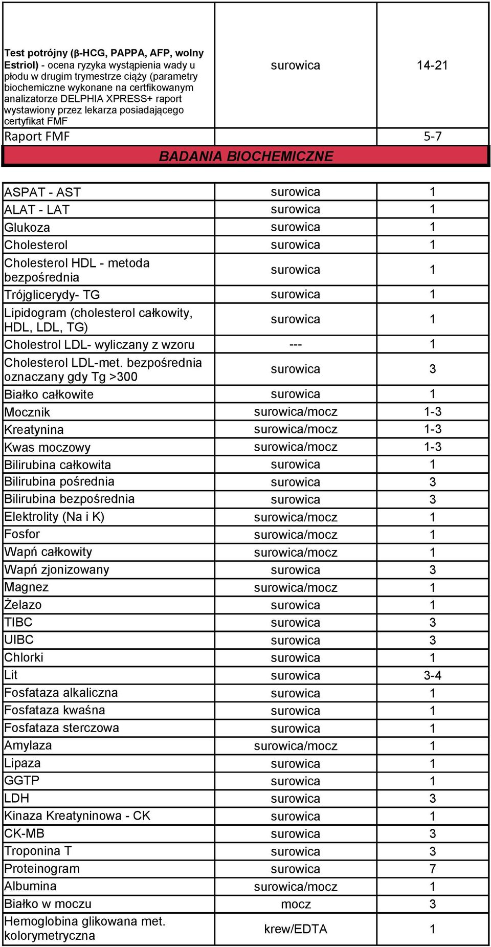 Cholesterol HDL - metoda bezpośrednia surowica 1 Trójglicerydy- TG surowica 1 Lipidogram (cholesterol całkowity, HDL, LDL, TG) surowica 1 Cholestrol LDL- wyliczany z wzoru --- 1 Cholesterol LDL-met.