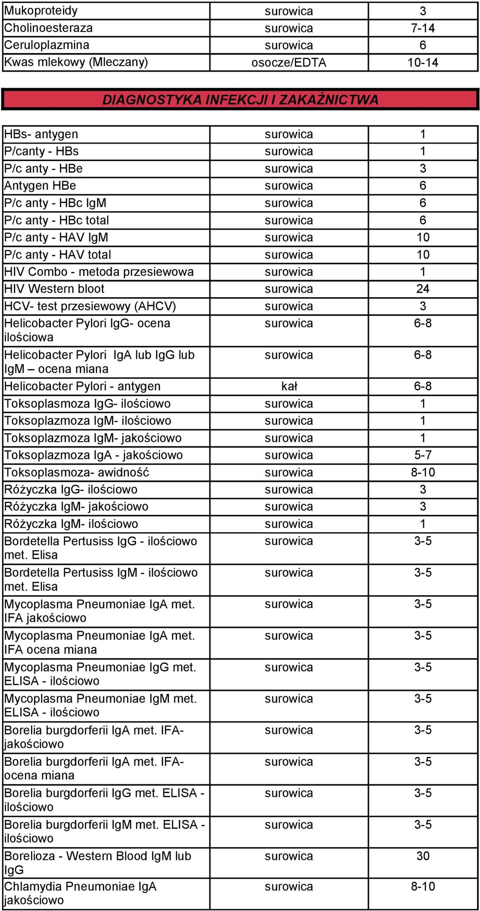 metoda przesiewowa surowica 1 HIV Western bloot surowica 24 HCV- test przesiewowy (AHCV) surowica 3 Helicobacter Pylori IgG- ocena surowica 6-8 ilościowa Helicobacter Pylori IgA lub IgG lub surowica