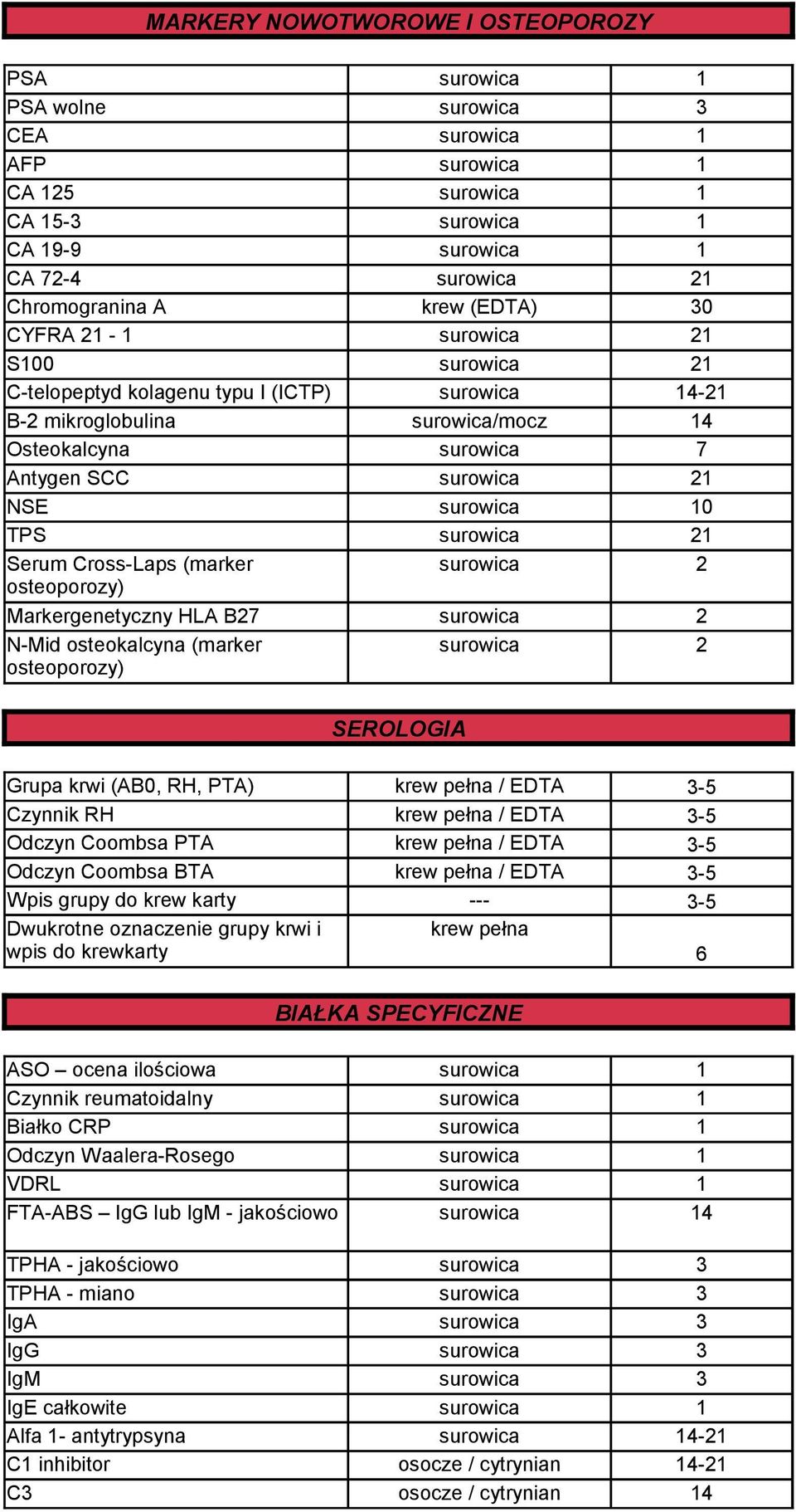 10 TPS surowica 21 Serum Cross-Laps (marker surowica 2 osteoporozy) Markergenetyczny HLA B27 surowica 2 N-Mid osteokalcyna (marker surowica 2 osteoporozy) SEROLOGIA Grupa krwi (AB0, RH, PTA) krew