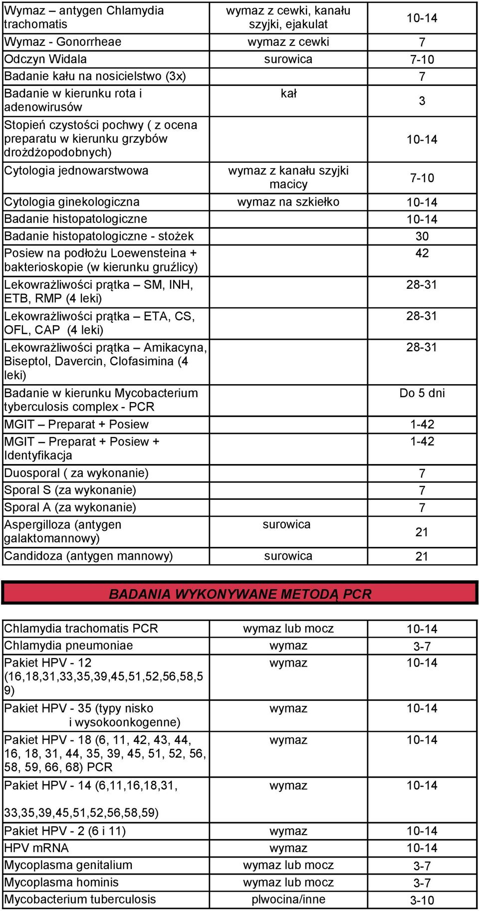 ginekologiczna wymaz na szkiełko 10-14 Badanie histopatologiczne 10-14 Badanie histopatologiczne - stożek Posiew na podłożu Loewensteina + bakterioskopie (w kierunku gruźlicy) 30 42 Lekowrażliwości