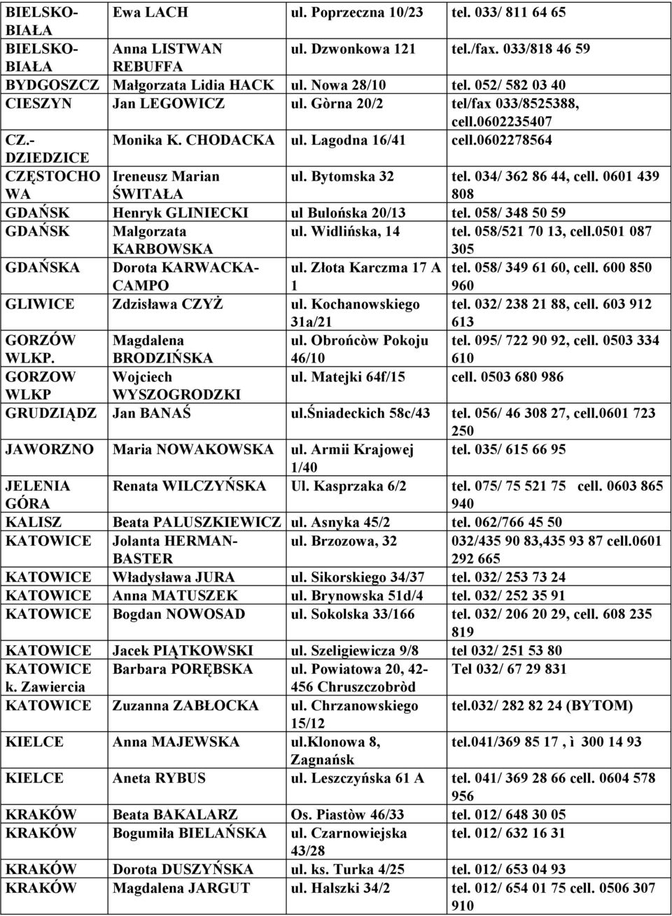 Bytomska 32 tel. 034/ 362 86 44, cell. 0601 439 808 GDAŃSK Henryk GLINIECKI ul Bulońska 20/13 tel. 058/ 348 50 59 GDAŃSK Malgorzata KARBOWSKA ul. Widlińska, 14 tel. 058/521 70 13, cell.