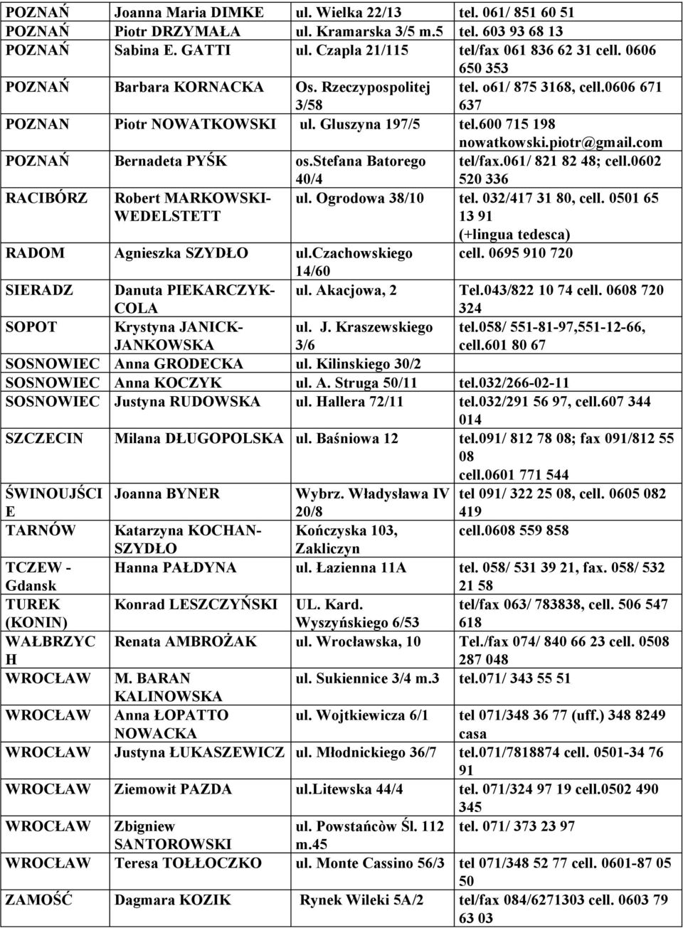 com POZNAŃ Bernadeta PYŚK os.stefana Batorego tel/fax.061/ 821 82 48; cell.0602 RACIBÓRZ Robert MARKOWSKI- WEDELSTETT 40/4 520 336 ul. Ogrodowa 38/10 tel. 032/417 31 80, cell.