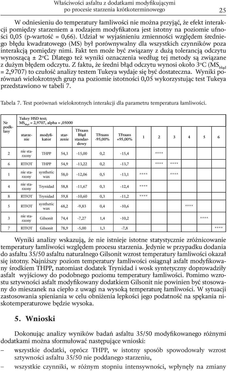 Udział w wyjaśnieniu zmienności względem średniego błędu kwadratowego (MS) był porównywalny dla wszystkich czynników poza interakcją pomiędzy nimi.