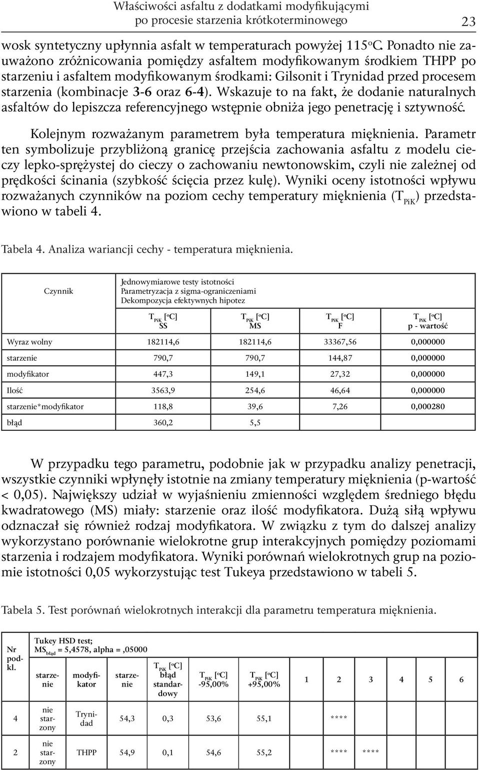 6-4). Wskazuje to na fakt, że dodanie naturalnych asfaltów do lepiszcza referencyjnego wstępnie obniża jego penetrację i sztywność. Kolejnym rozważanym parametrem była temperatura mięknienia.