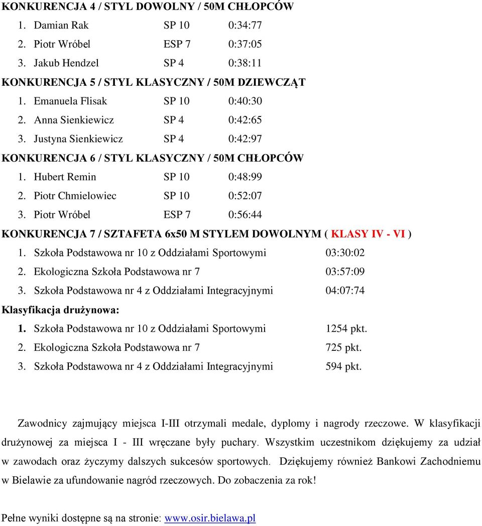 Piotr Chmielowiec SP 10 0:52:07 3. Piotr Wróbel ESP 7 0:56:44 KONKURENCJA 7 / SZTAFETA 6x50 M STYLEM DOWOLNYM ( KLASY IV - VI ) 1. Szkoła Podstawowa nr 10 z Oddziałami Sportowymi 03:30:02 2.