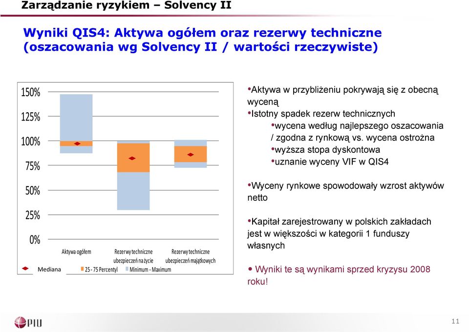 spadek rezerw technicznych wycena według najlepszego oszacowania / zgodna z rynkową vs.