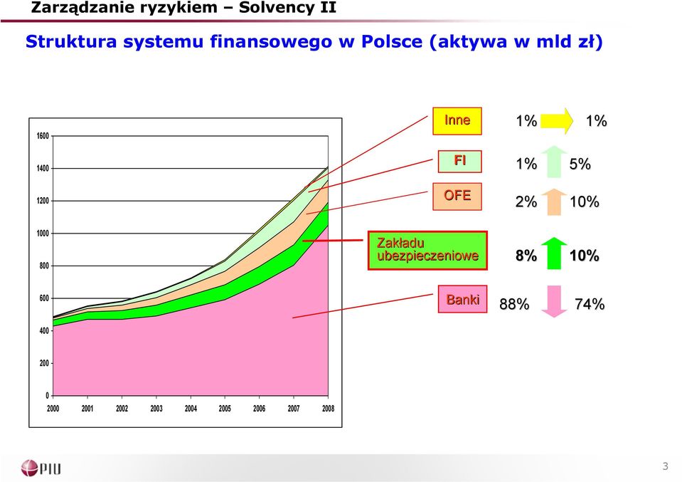 1% 5% 2% 1% 1 8 Zakładu adu ubezpieczeniowe