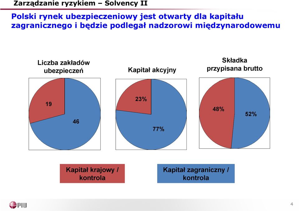 zakładów ubezpieczeń Kapitał akcyjny Składka przypisana brutto 19