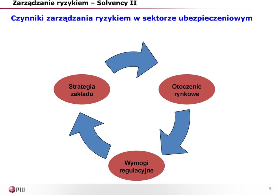 Strategia zakładu Otoczenie