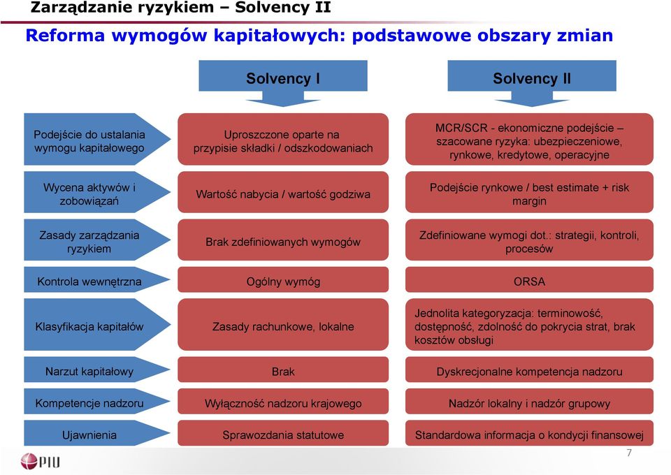 Zasady zarządzania ryzykiem Brak zdefiniowanych wymogów Zdefiniowane wymogi dot.