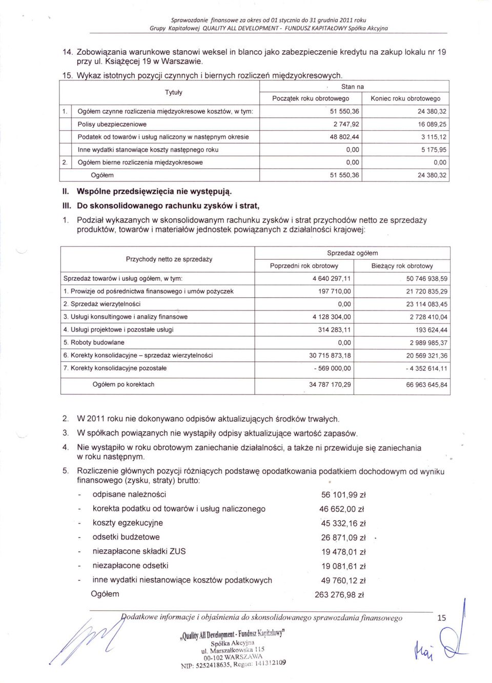 d k h ---- - -- - Ogólem czynne bierne rozliczenia 5 175,95 16089,25 24 3115,12 miedzyokresowe 380,32 Koniec roku obrotowego kosztów, w tym: 51 550,36 48802,44 51 2747,92 550,36 Stan Poczatek na roku