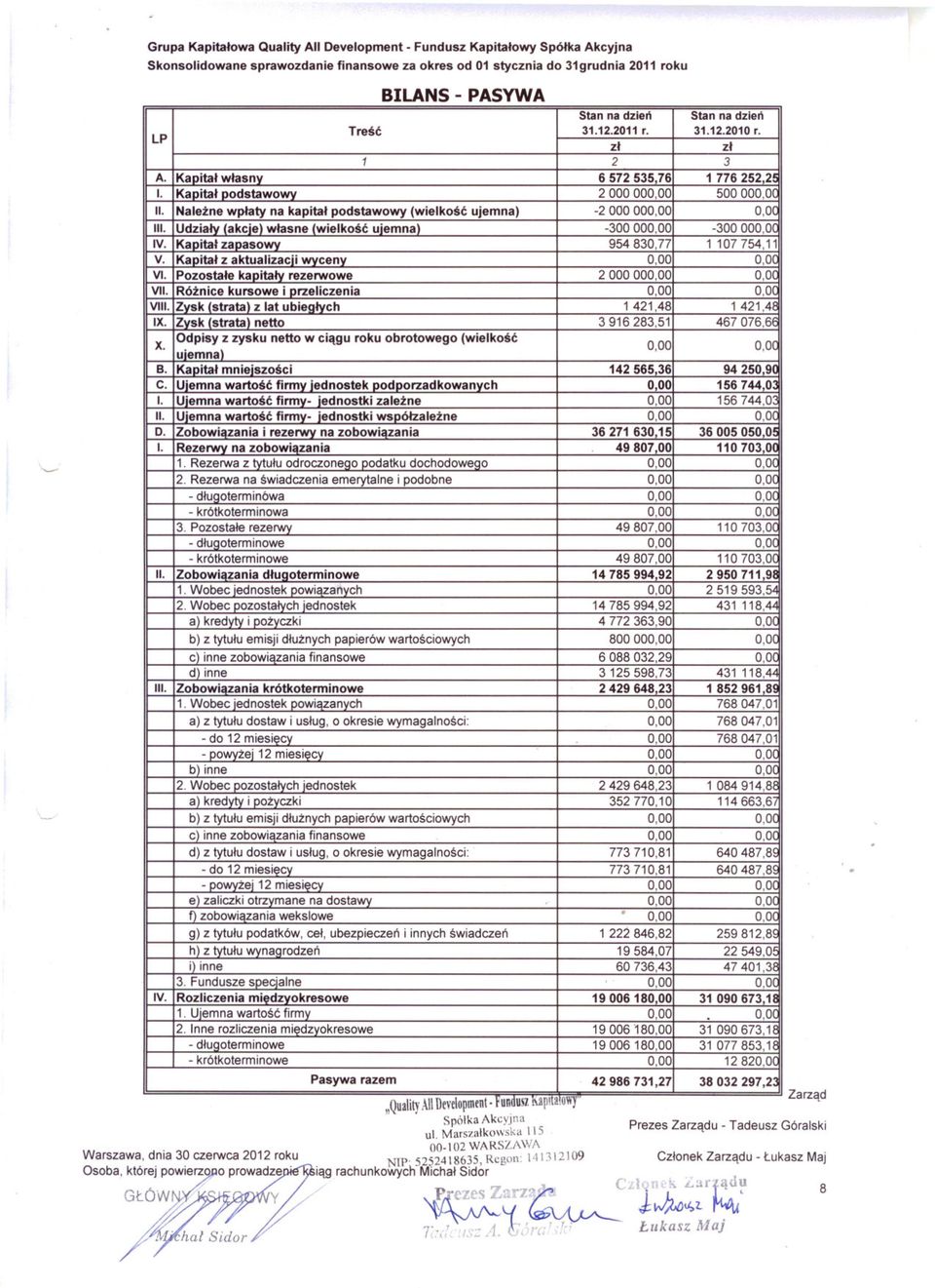 0C wlasne na 776 500 ikapital rezerwowe przeliczenia na OOO,OC 252.25 wdzien ciagu (wielkosc r. podstawowy Tresc roku obrotowego wyceny ujemna) 31.12.2011 2(wielkosc r.