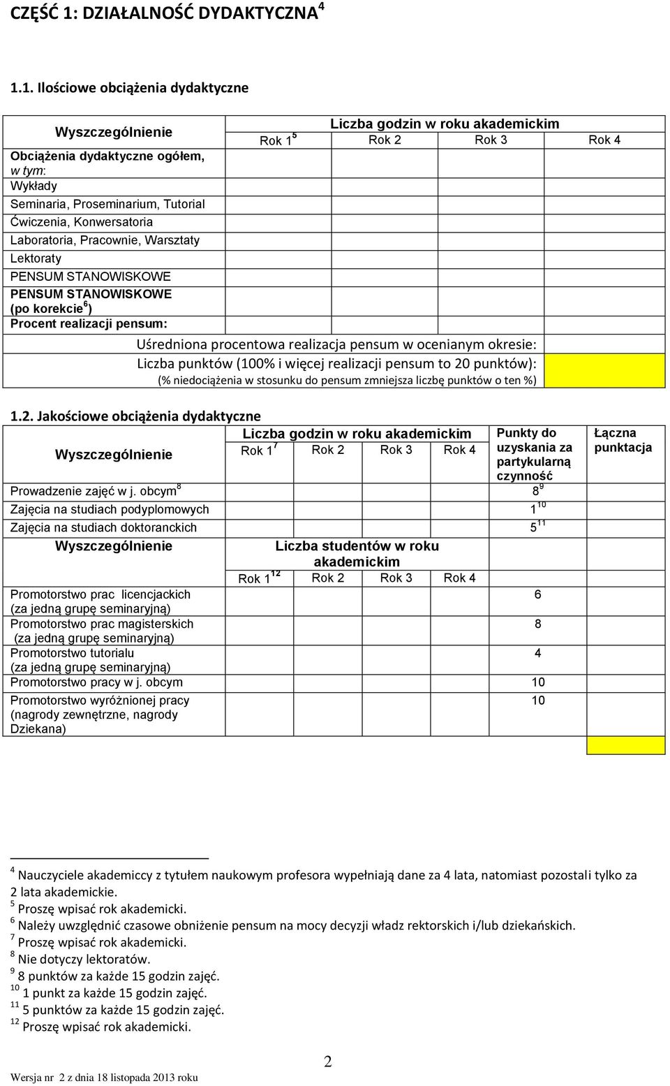 w roku akademickim Rok Rok Rok Rok PENSUM STANOWISKOWE PENSUM STANOWISKOWE (po korekcie 6 ) Procent realizacji pensum: Uśredniona procentowa realizacja pensum w ocenianym okresie: Liczba punktów (00%