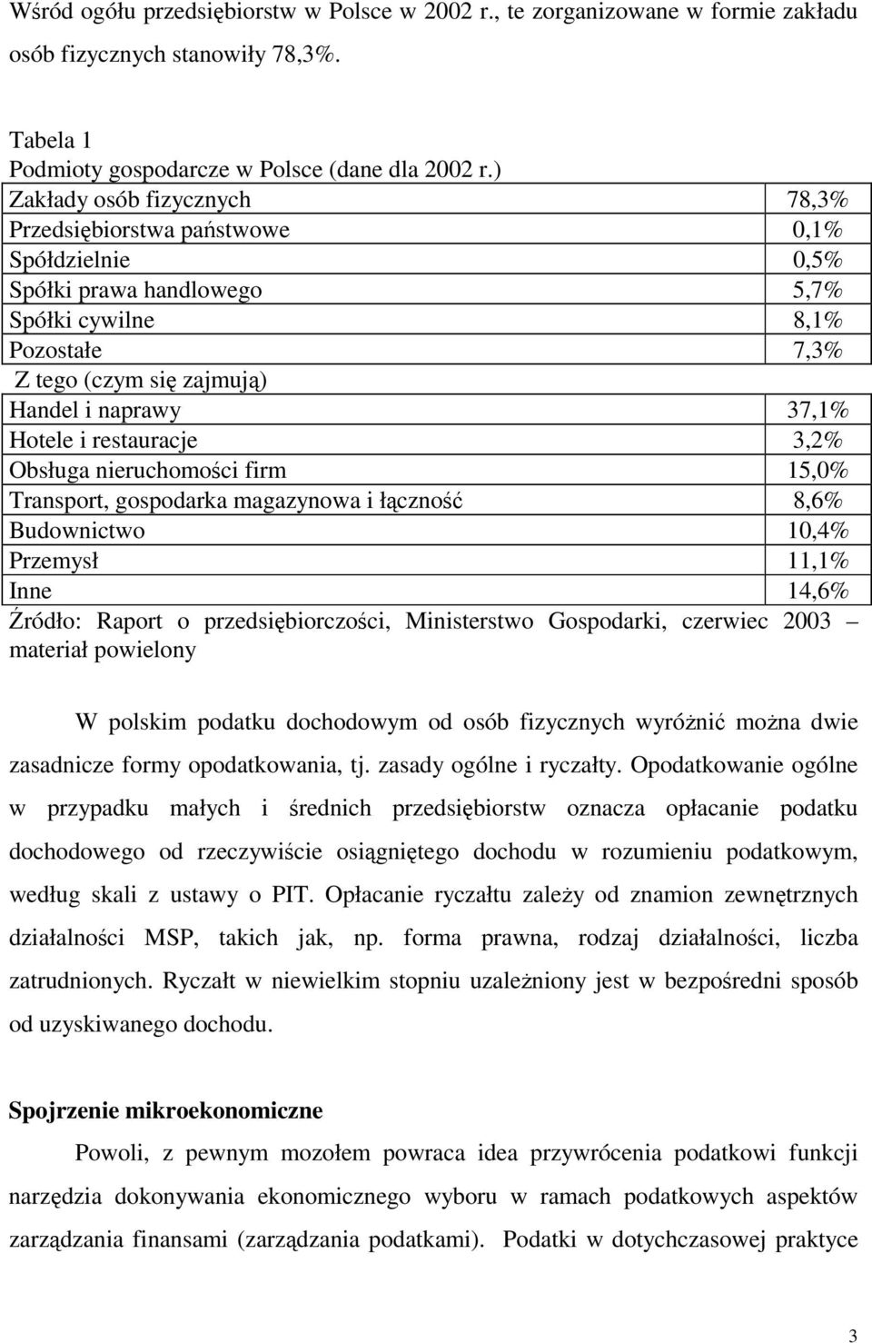 restauracje 3,2% Obsługa nieruchomoci firm 15,0% Transport, gospodarka magazynowa i łczno 8,6% Budownictwo 10,4% Przemysł 11,1% Inne 14,6% ródło: Raport o przedsibiorczoci, Ministerstwo Gospodarki,