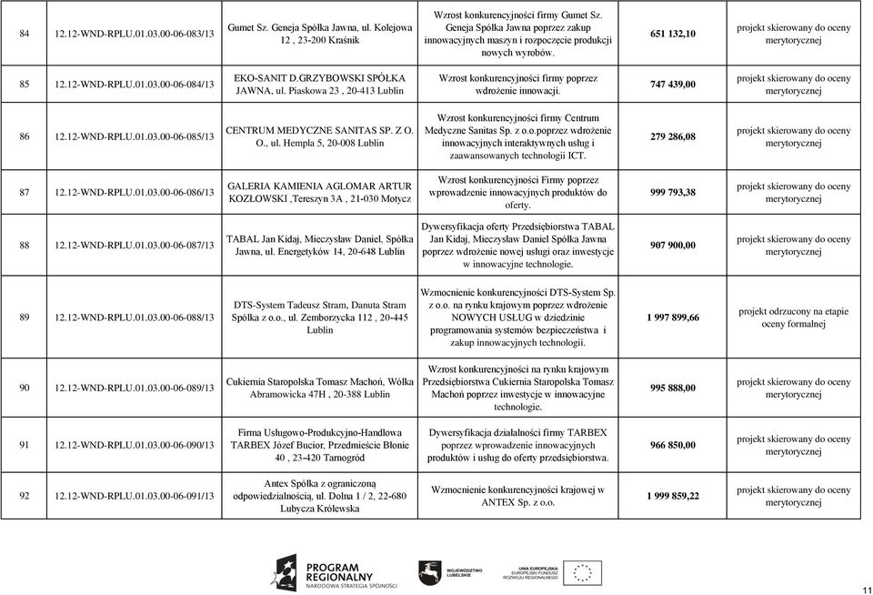 Piaskowa 23, 20-413 Lublin Wzrost konkurencyjności firmy poprzez wdrożenie innowacji. 747 439,00 86 12.12-WND-RPLU.01.03.00-06-085/13 CENTRUM MEDYCZNE SANITAS SP. Z O. O., ul.