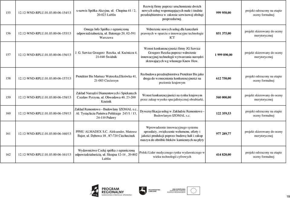 12-WND-RPLU.01.03.00-06-155/13 Omega Info Spółka z ograniczoną odpowiedzialnością, ul.