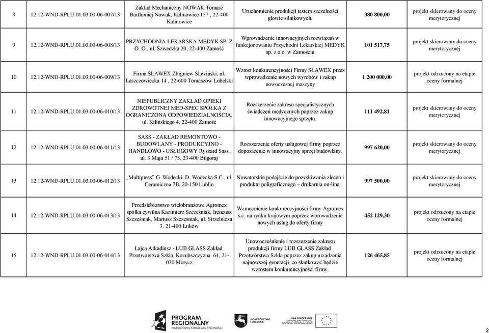 12-WND-RPLU.01.03.00-06-009/13 Wzrost konkurencyjności Firmy SŁAWEX przez Firma SŁAWEX Zbigniew Sławiński, ul.