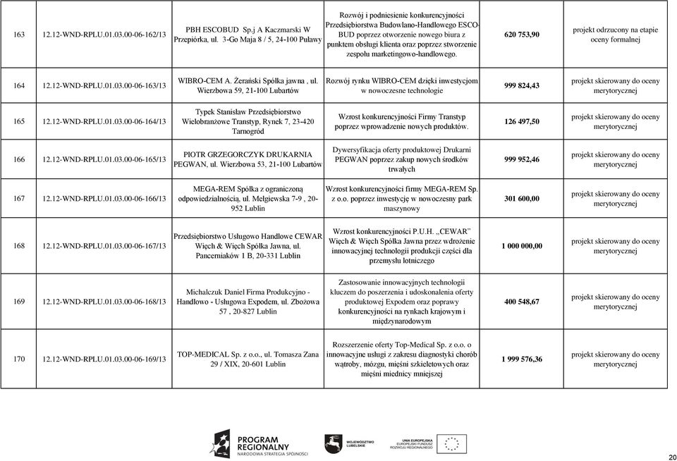 620 753,90 164 12.12-WND-RPLU.01.03.00-06-163/13 WIBRO-CEM A. Żerański Spółka jawna, ul.