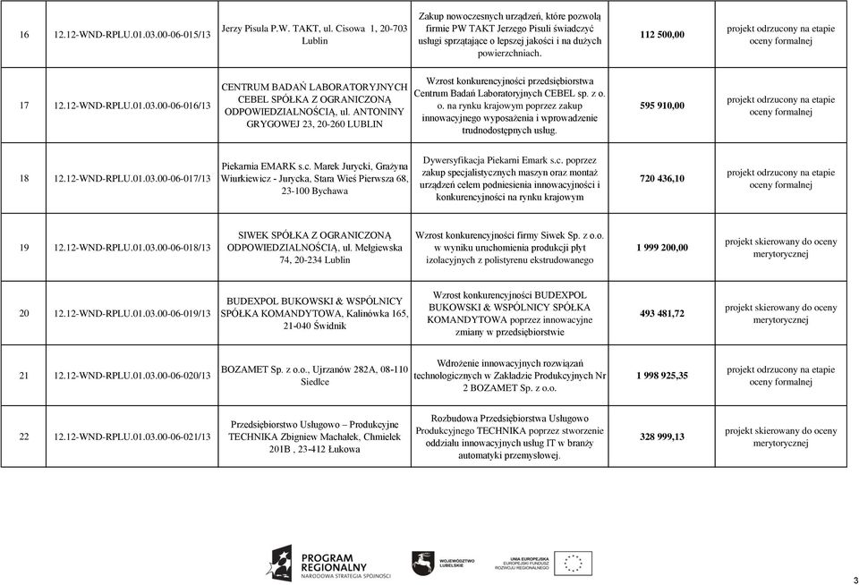 12-WND-RPLU.01.03.00-06-016/13 CENTRUM BADAŃ LABORATORYJNYCH CEBEL SPÓŁKA Z OGRANICZONĄ ODPOWIEDZIALNOŚCIĄ, ul.