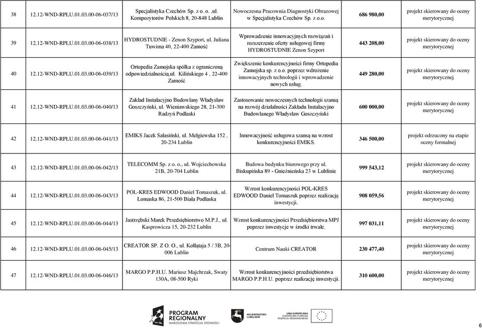 Juliana Tuwima 40, 22-400 Zamość Wprowadzenie innowacyjnych rozwiązań i rozszerzenie oferty usługowej firmy HYDROSTUDNIE Zenon Szyport 443 208,00 40 12.12-WND-RPLU.01.03.