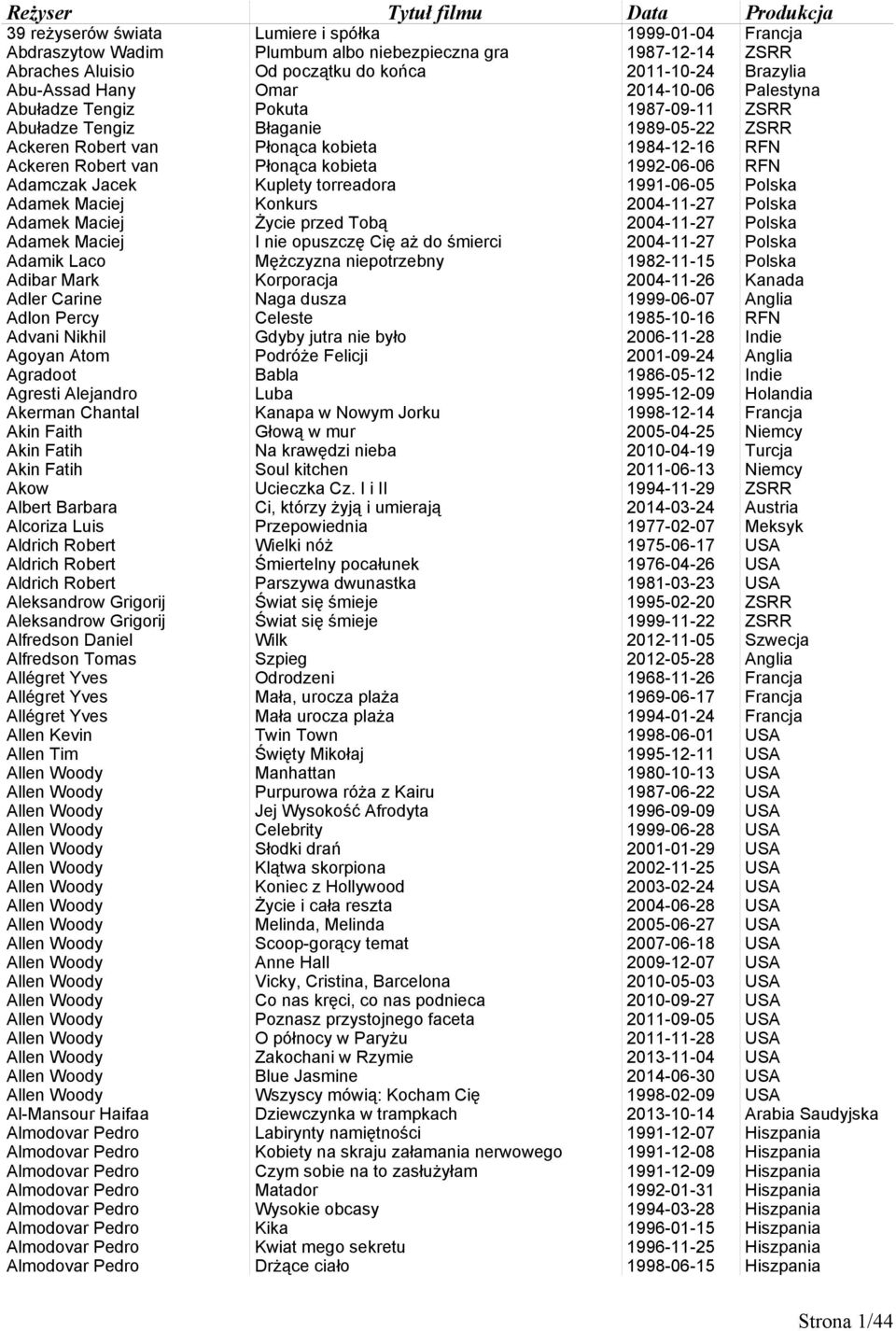 RFN Adamczak Jacek Kuplety torreadora 1991-06-05 Polska Adamek Maciej Konkurs 2004-11-27 Polska Adamek Maciej Życie przed Tobą 2004-11-27 Polska Adamek Maciej I nie opuszczę Cię aż do śmierci