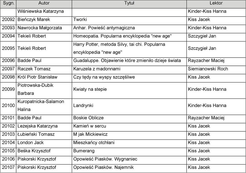 Objawienie które zmieniło dzieje świata Rayzacher Maciej 20097 Raczek Tomasz Karuzela z madonnami Siemianowski Roch 20098 Król Piotr Stanisław Czy tędy na wyspy szczęśliwe Kiss Jacek 20099