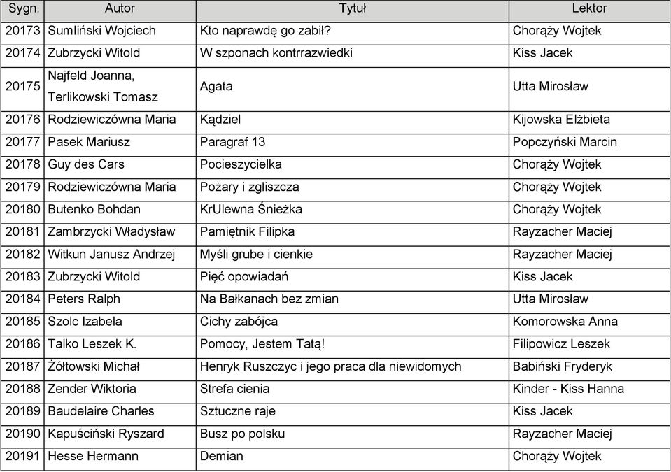 Pasek Mariusz Paragraf 13 Popczyński Marcin 20178 Guy des Cars Pocieszycielka Chorąży Wojtek 20179 Rodziewiczówna Maria Pożary i zgliszcza Chorąży Wojtek 20180 Butenko Bohdan KrUlewna Śnieżka Chorąży