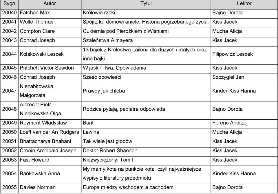 małych oraz inne bajki Filipowicz Leszek 20045 Pritchett Victor Sawdon W jaskini lwa.