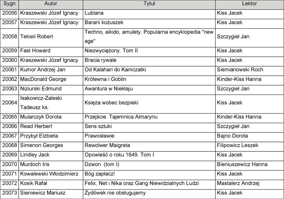 Tom II Kiss Jacek 20060 Kraszewski Józef Ignacy Bracia rywale Kiss Jacek 20061 Kumor Andrzej Jan Od Kalahari do Kamczatki Siemianowski Roch 20062 MacDonald George Królewna i Goblin Kinder-Kiss Hanna