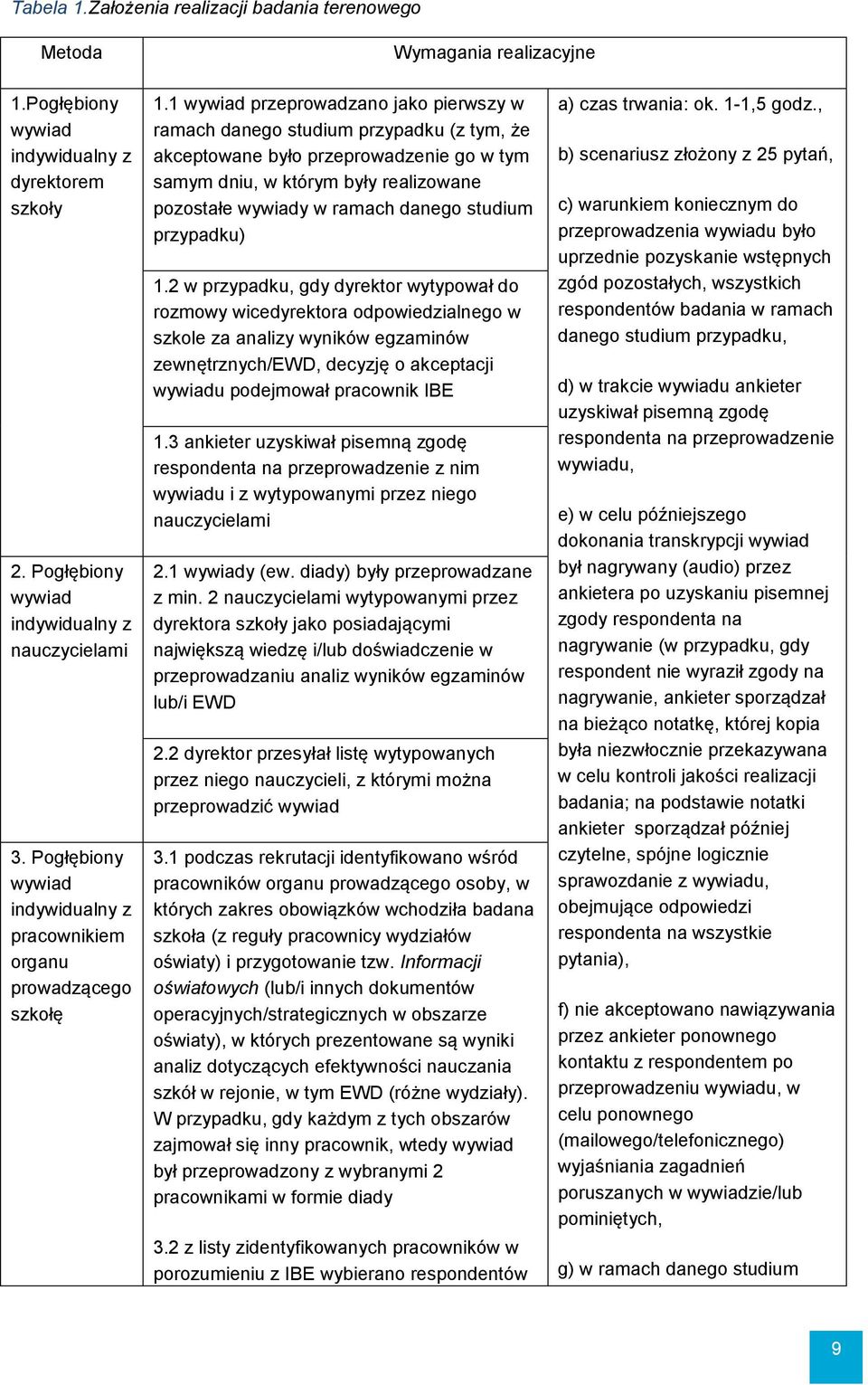 1 wywiad przeprowadzano jako pierwszy w ramach danego studium przypadku (z tym, że akceptowane było przeprowadzenie go w tym samym dniu, w którym były realizowane pozostałe wywiady w ramach danego