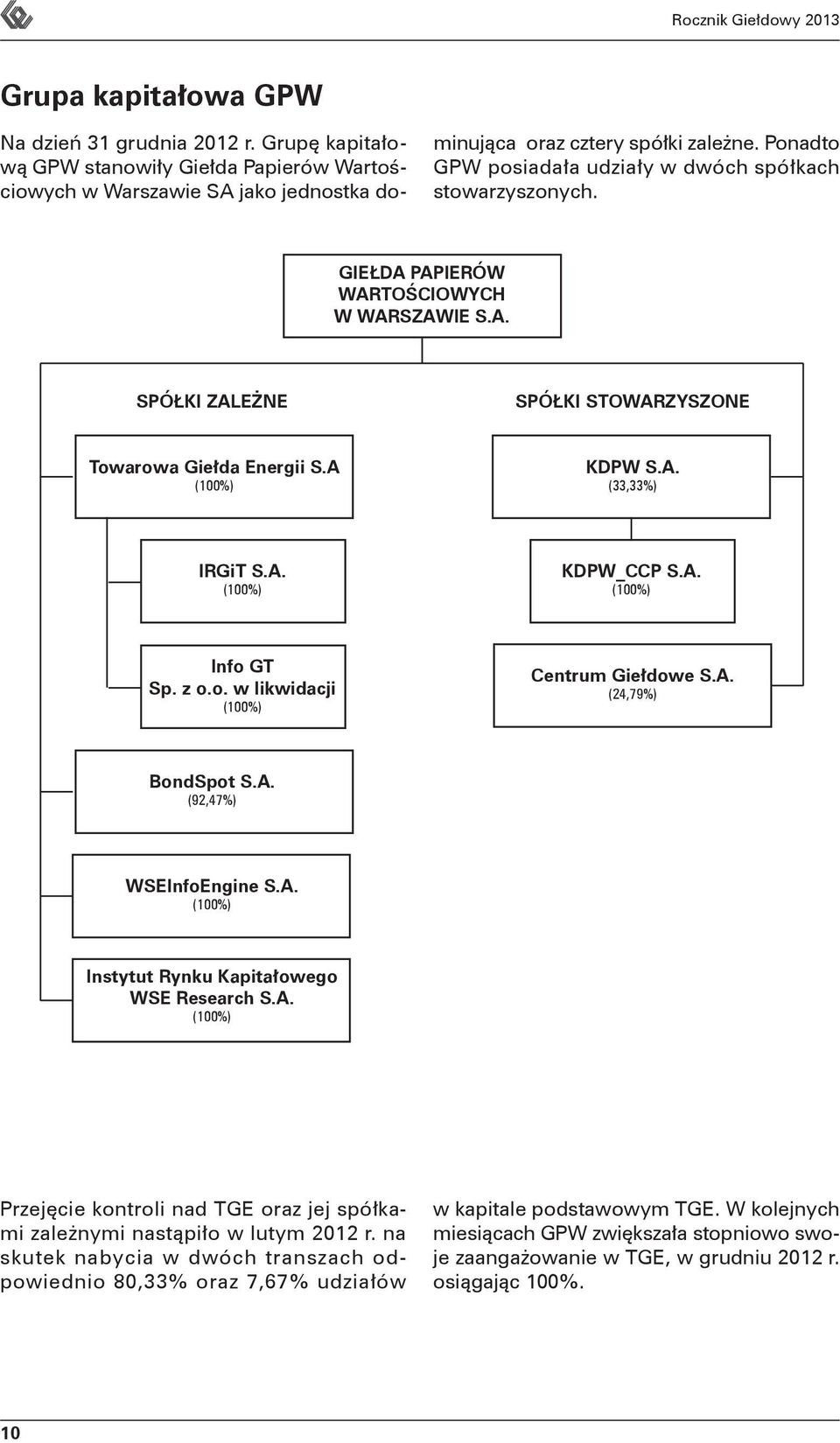 A. KDPW_CCP S.A. Info GT Sp. z o.o. w likwidacji Centrum Giełdowe S.A. (24,79%) BondSpot S.A. (92,47%) WSEInfoEngine S.A. Instytut Rynku Kapitałowego WSE Research S.A. Przejęcie kontroli nad TGE oraz jej spółkami zależnymi nastąpiło w lutym 2012 r.
