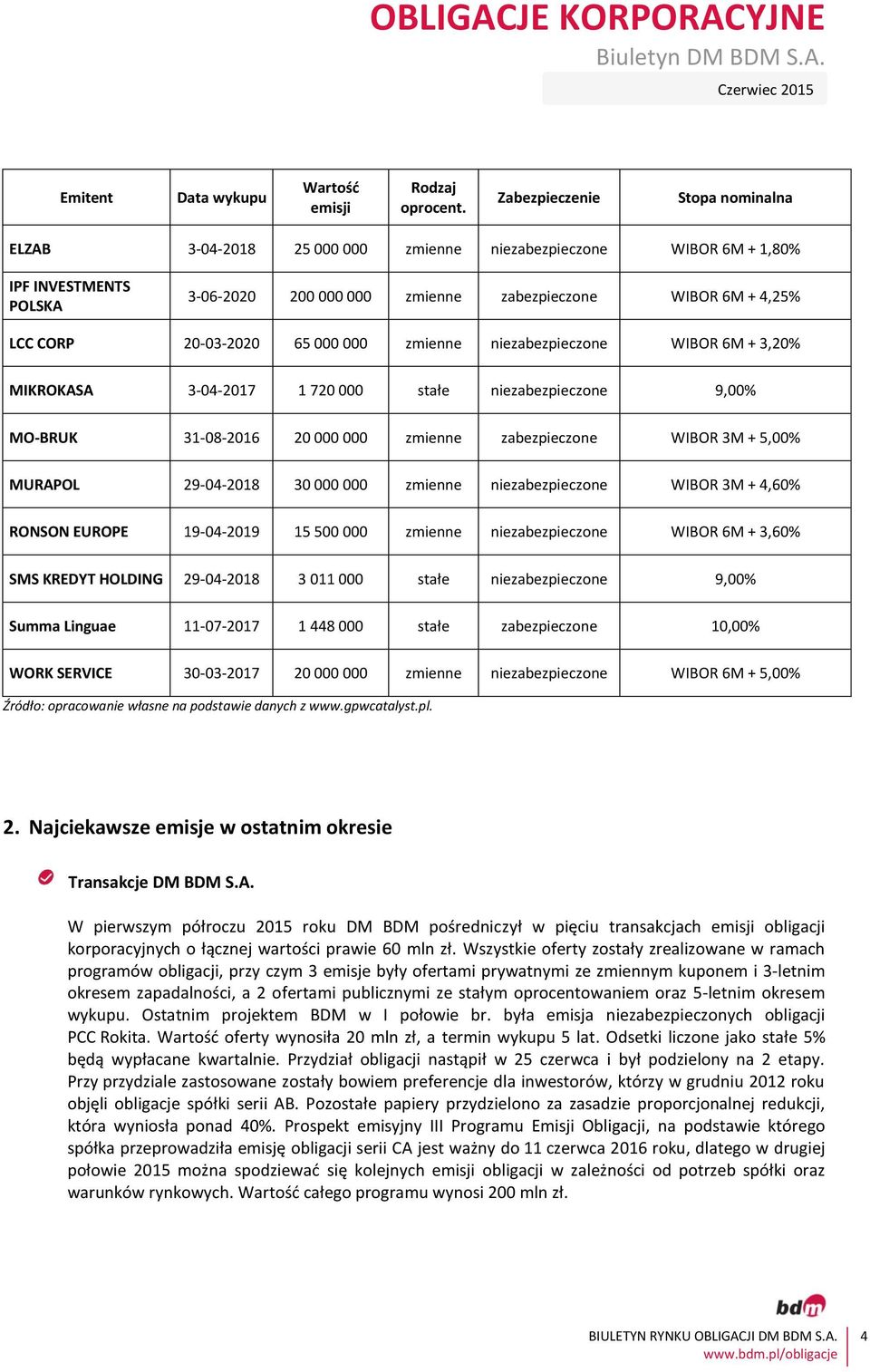 20-03-2020 65 000 000 zmienne niezabezpieczone WIBOR 6M + 3,20% MIKROKASA 3-04-2017 1 720 000 stałe niezabezpieczone 9,00% MO-BRUK 31-08-2016 20 000 000 zmienne zabezpieczone WIBOR 3M + 5,00% MURAPOL