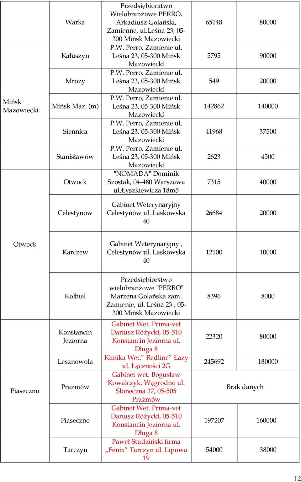 łyszkiewicza 18m5 65148 80000 5795 90000 549 20000 142862 140000 41968 37500 2623 4500 7315 40000 Celestynów Gabinet Weterynaryjny Celestynów ul.