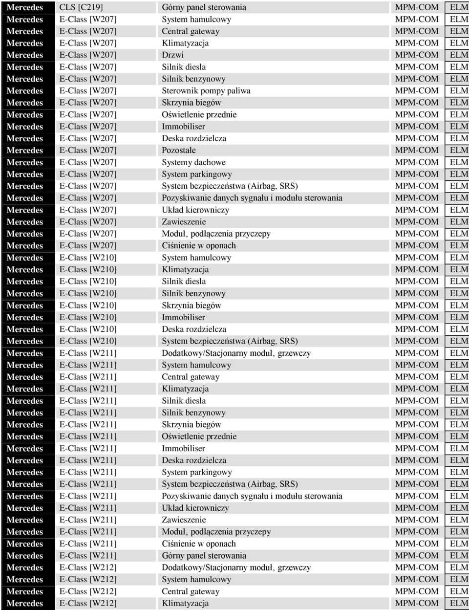 pompy paliwa MPM-COM ELM3 Mercedes E-Class [W207] Skrzynia biegów MPM-COM ELM3 Mercedes E-Class [W207] Oświetlenie przednie MPM-COM ELM3 Mercedes E-Class [W207] Immobiliser MPM-COM ELM3 Mercedes