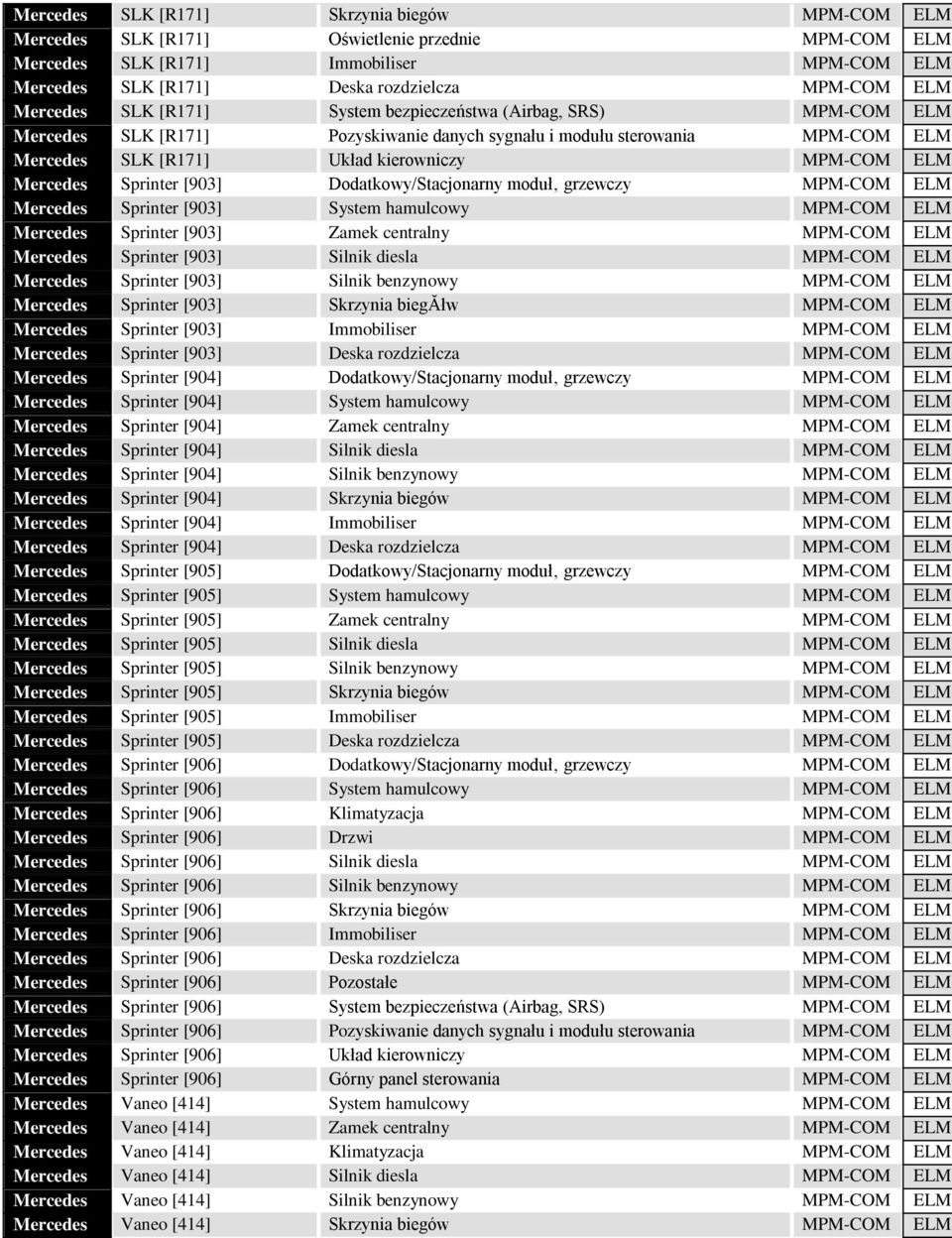 ELM3 Mercedes Sprinter [903] Dodatkowy/Stacjonarny moduł grzewczy MPM-COM ELM3 Mercedes Sprinter [903] System hamulcowy MPM-COM ELM3 Mercedes Sprinter [903] Zamek centralny MPM-COM ELM3 Mercedes