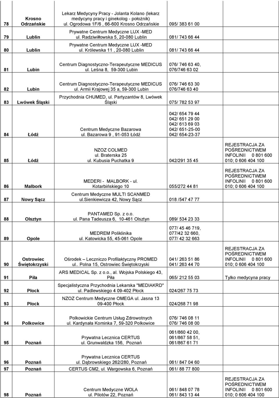 Królewska 11, 20-080 Lublin 081/ 743 66 44 81 Lubin Centrum Diagnostyczno-Terapeutyczne MEDICUS ul.