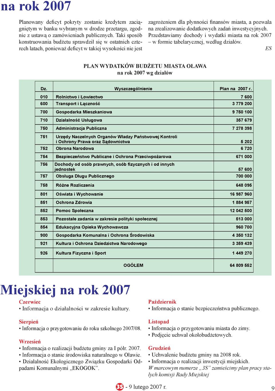 dodatkowych zadań inwestycyjnych. Przedstawiamy dochody i wydatki miasta na rok 2007 w formie tabelarycznej, według działów. ES PLAN WYDATKÓW BUDŻETU MIASTA OŁAWA na rok 2007 wg działów Dz.