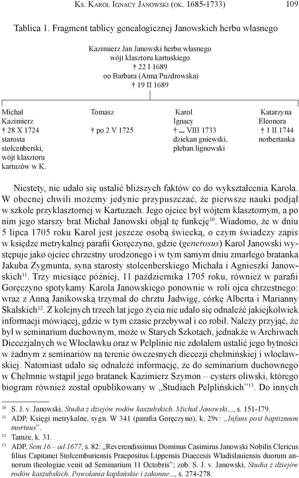 Katarzyna Kazimierz Ignacy Eleonora 28 X 1724 po 2 V 1725... VIII 1733 1 II 1744 starosta dziekan gniewski, norbertanka stolcenberski, pleban lignowski wójt klasztoru kartuzów w K.