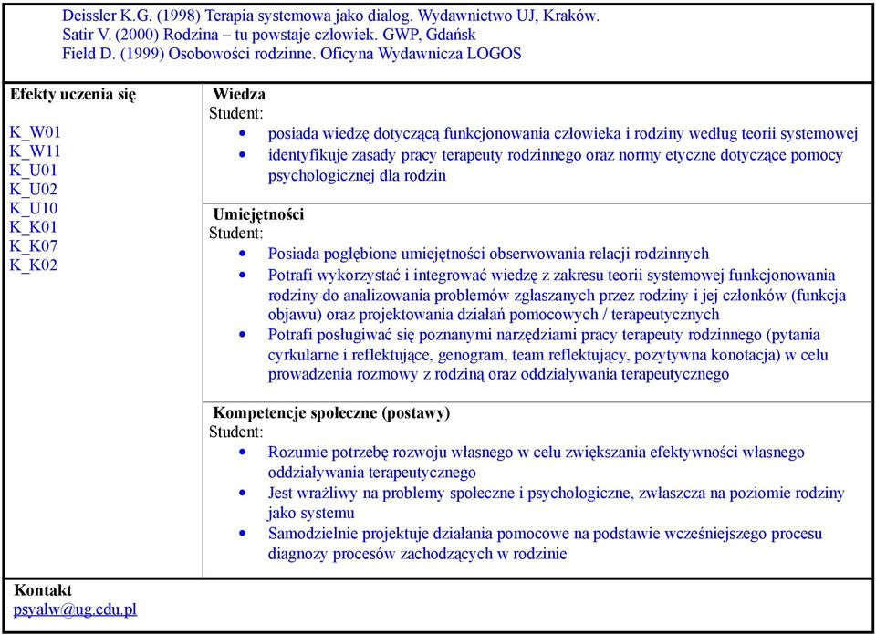 identyfikuje zasady pracy terapeuty rodzinnego oraz normy etyczne dotyczące pomocy psychologicznej dla rodzin Umiejętności Student: Posiada pogłębione umiejętności obserwowania relacji rodzinnych