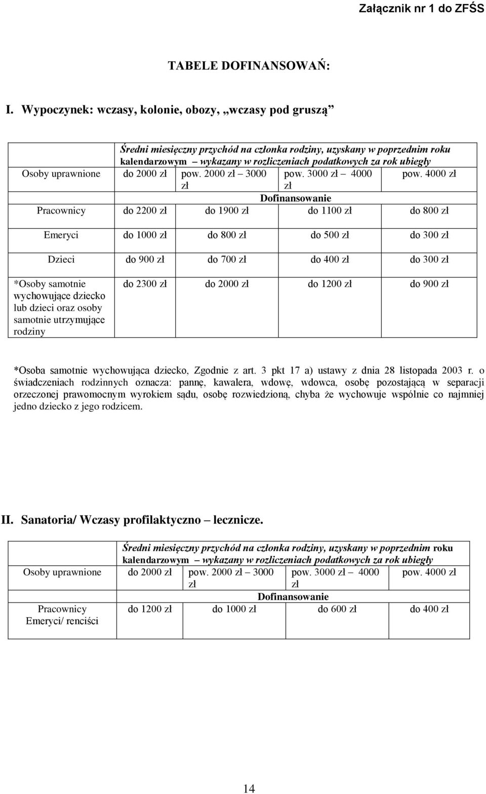 uprawnione do 2000 zł pow. 2000 zł 3000 pow. 3000 zł 4000 pow.