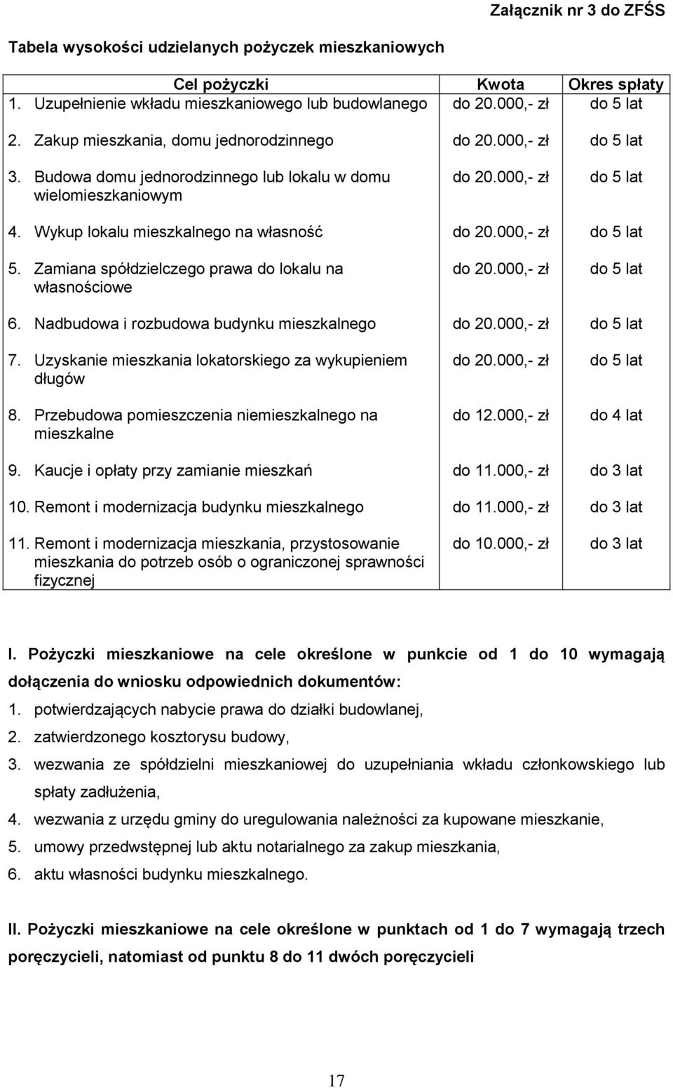 Zamiana spółdzielczego prawa do lokalu na własnościowe 6. Nadbudowa i rozbudowa budynku mieszkalnego 7. Uzyskanie mieszkania lokatorskiego za wykupieniem długów 8.