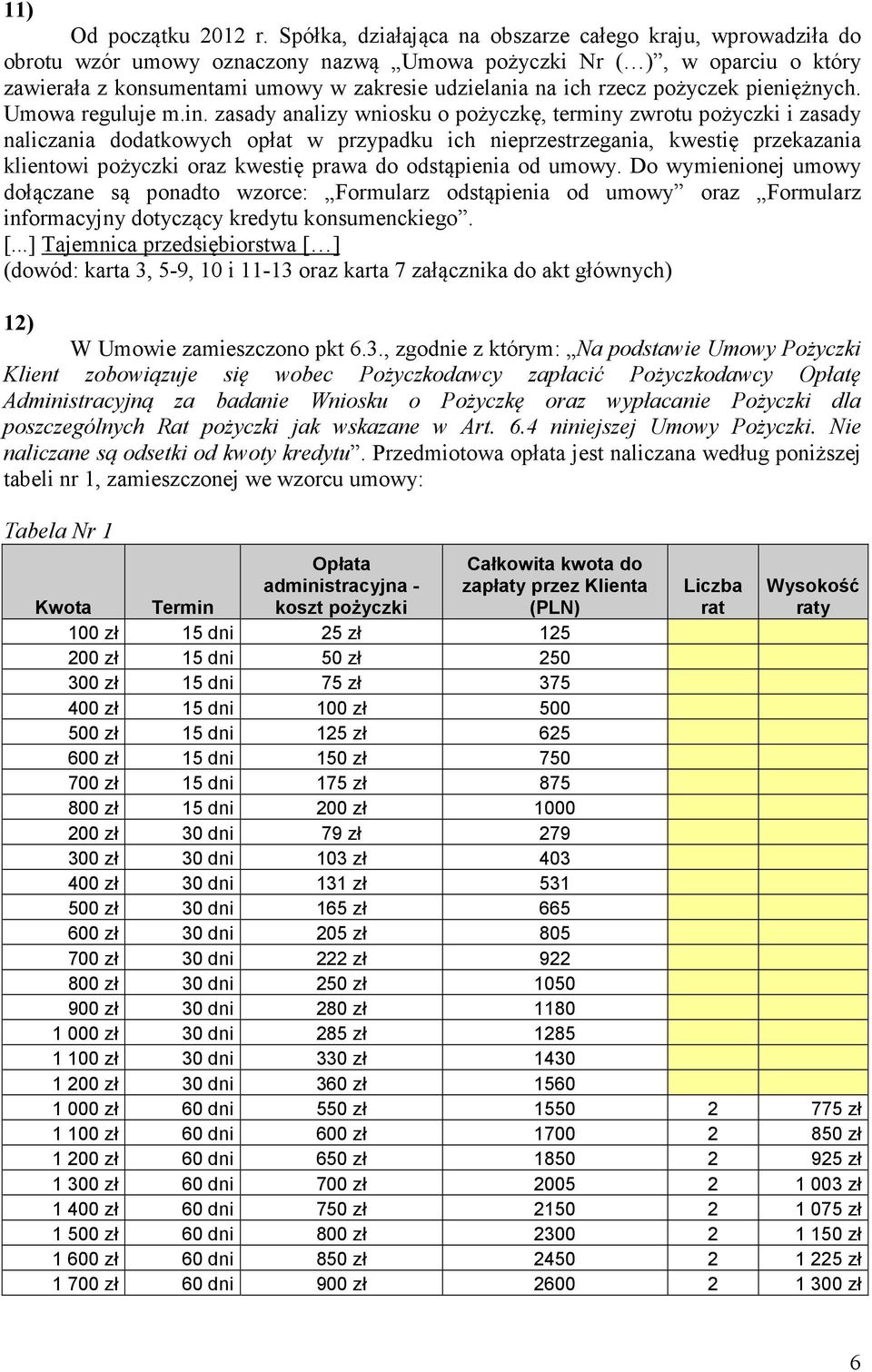 rzecz pożyczek pieniężnych. Umowa reguluje m.in.