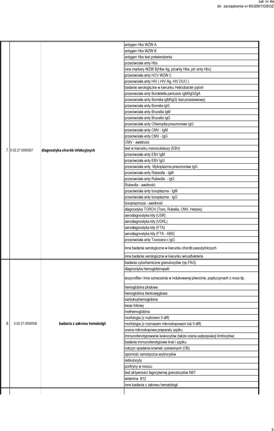 anty HCV WZW C przeciwciała anty HIV ( HIV Ag, HIV DUO ) badanie serologiczne w kierunku Helicobacter pylorii przeciwciała anty Bordetella pertussis IgM/IgG/IgA przeciwciała anty Borrelia IgM/IgG(