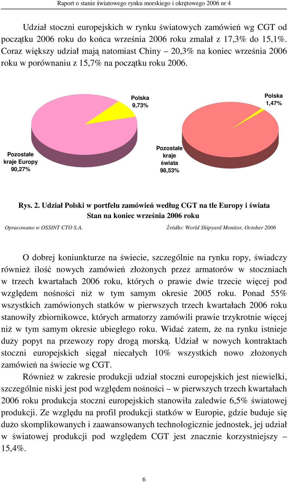 Polska 9,73% Polska 1,47% Pozostałe kraje Europy 9,27% Pozostałe kraje świata 98,53% Rys. 2.