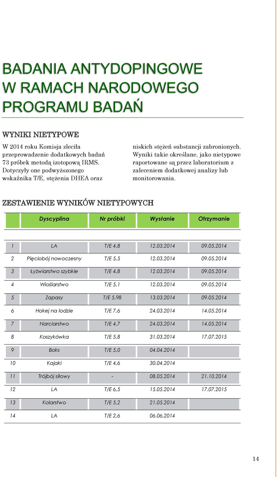 Wyniki takie określane, jako nietypowe raportowane są przez laboratorium z zaleceniem dodatkowej analizy lub monitorowania.