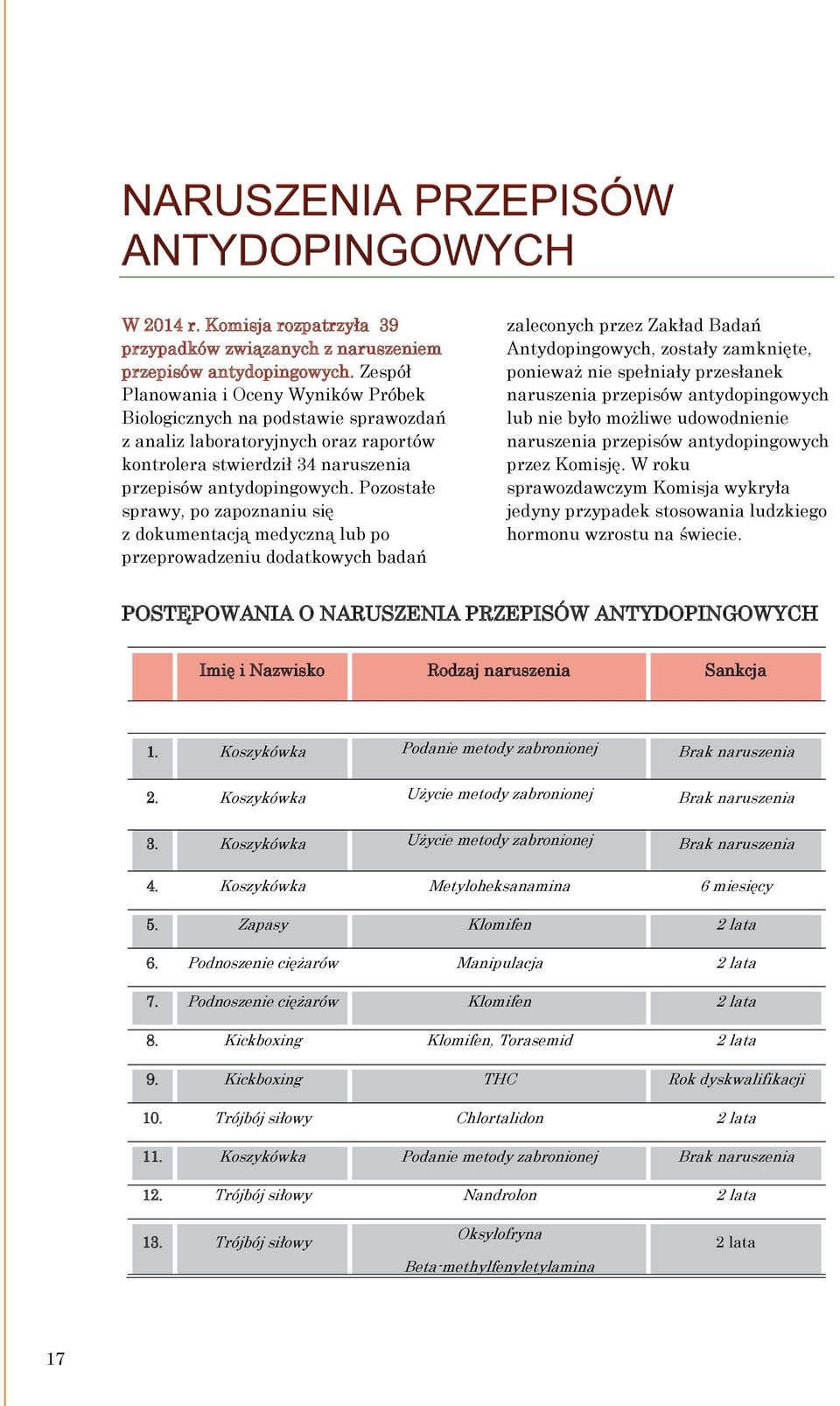 Pozostałe sprawy, po zapoznaniu się z dokumentacją medyczną lub po przeprowadzeniu dodatkowych badań zaleconych przez Zakład Badań Antydopingowych, zostały zamknięte, ponieważ nie spełniały