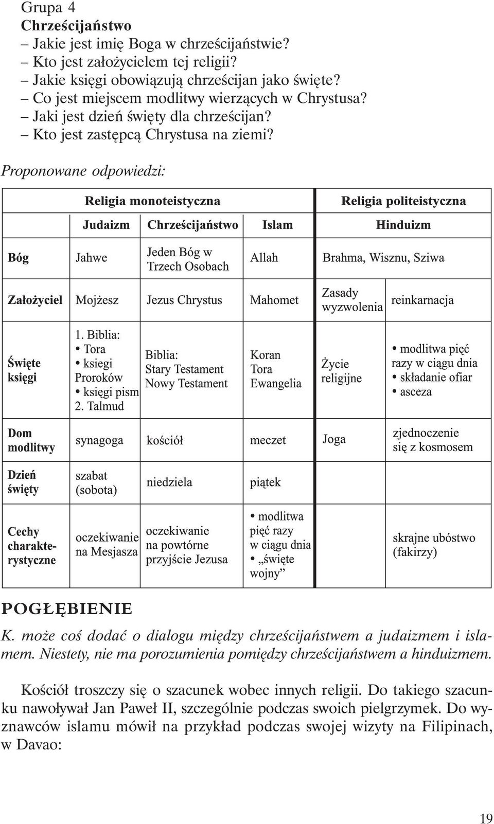 może coś dodać o dialogu między chrześcijaństwem a judaizmem i islamem. Niestety, nie ma porozumienia pomiędzy chrześcijaństwem a hinduizmem.